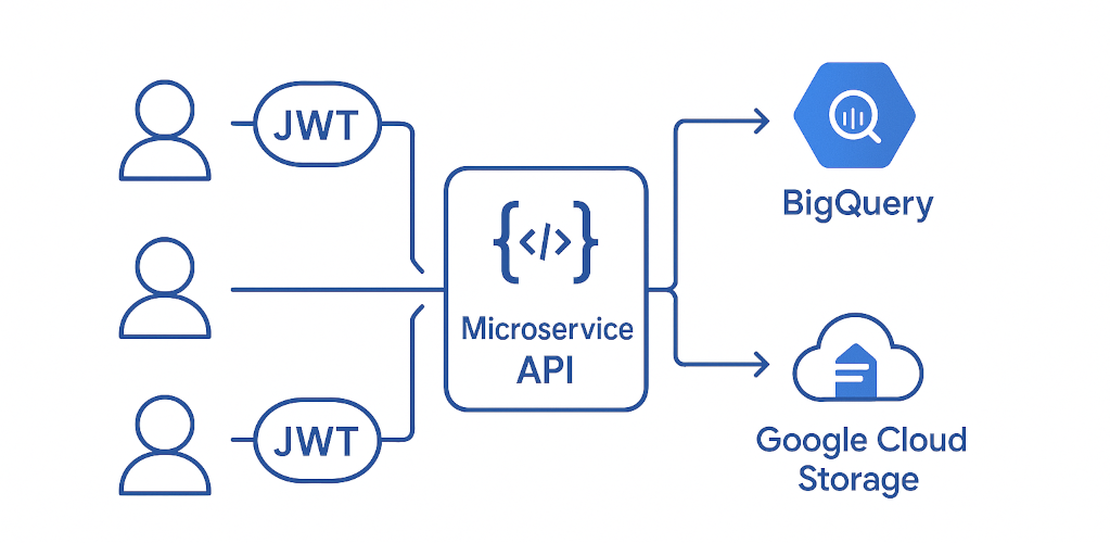 Eine Datenbank ist keine API... oder doch?